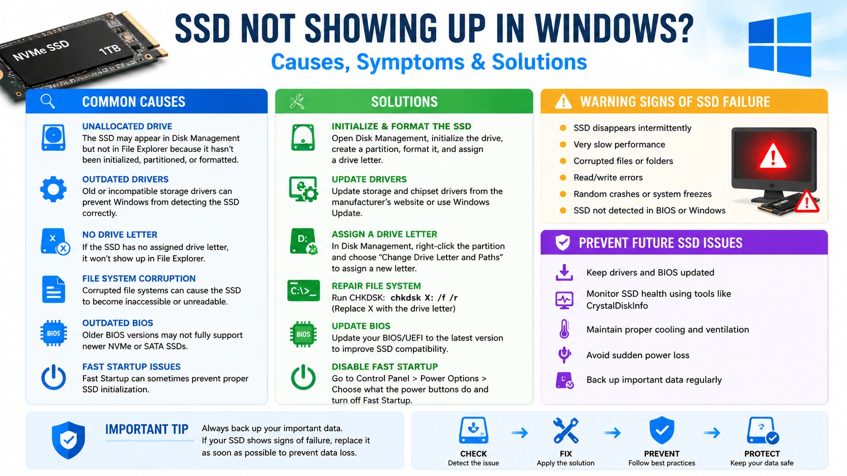 Fix SSD Not Recognized Windows: 10 Powerful Solutions That Work