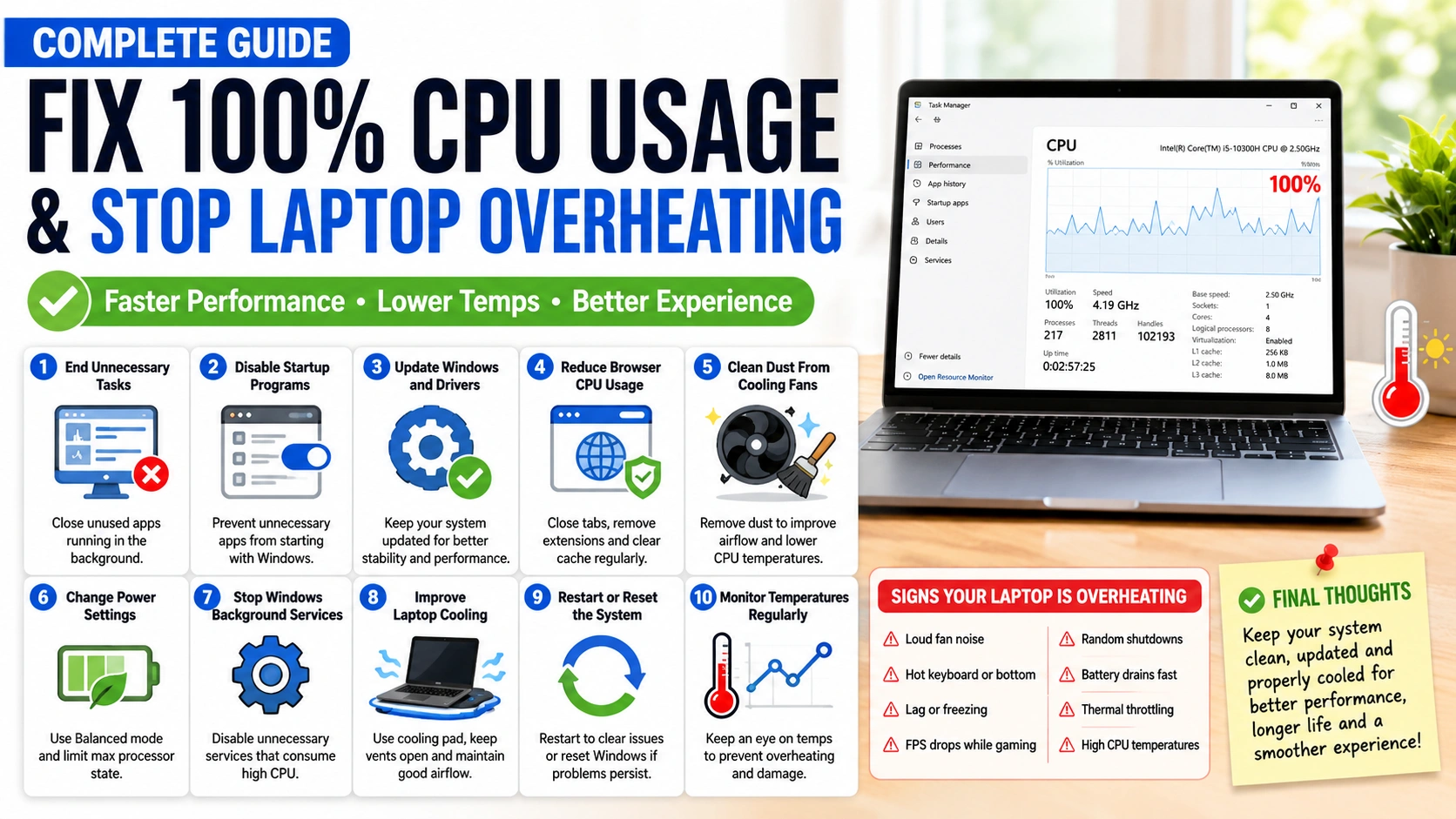 How to Fix 100% CPU Usage and Stop Laptop Overheating